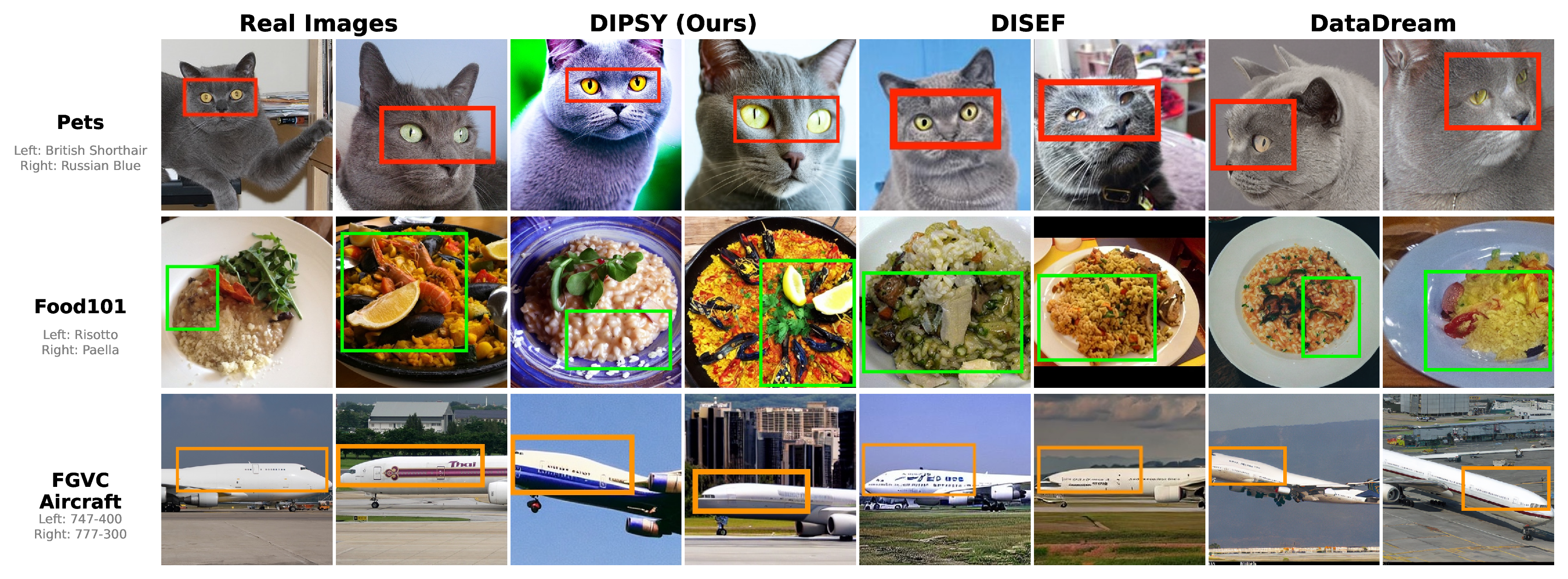 DIPSY: Training-Free Synthetic Data Generation with Dual IP-Adapter Guidance thumbnail