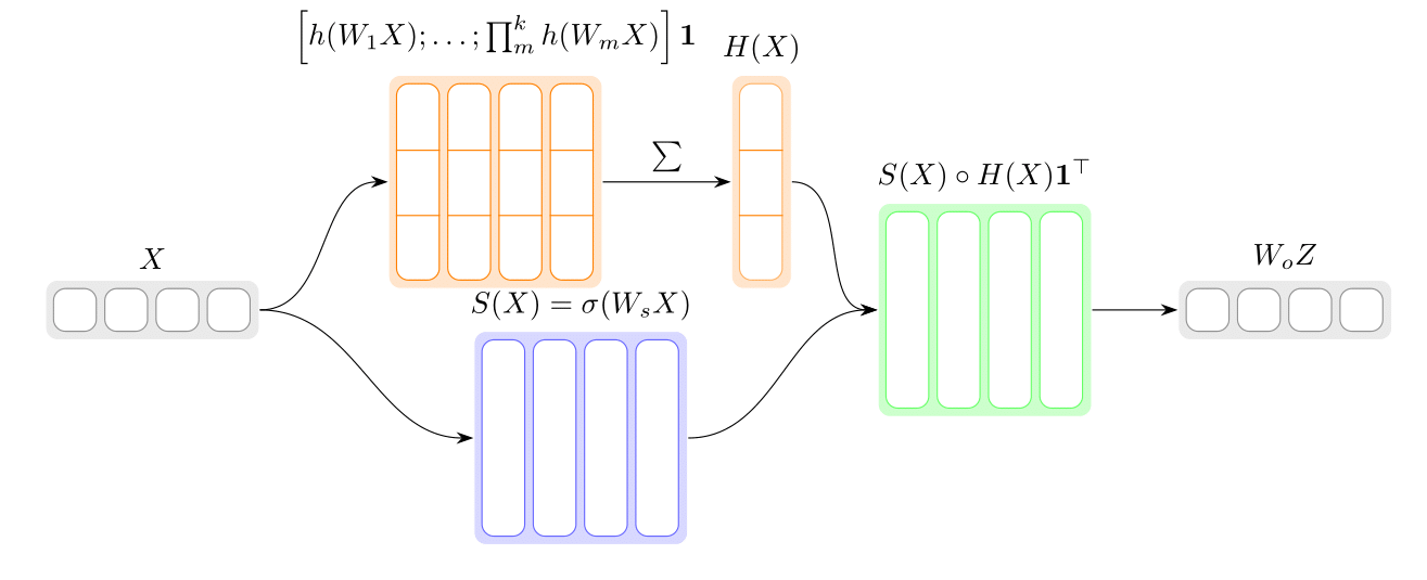 PoM: Efficient Image and Video Generation with the Polynomial Mixer thumbnail