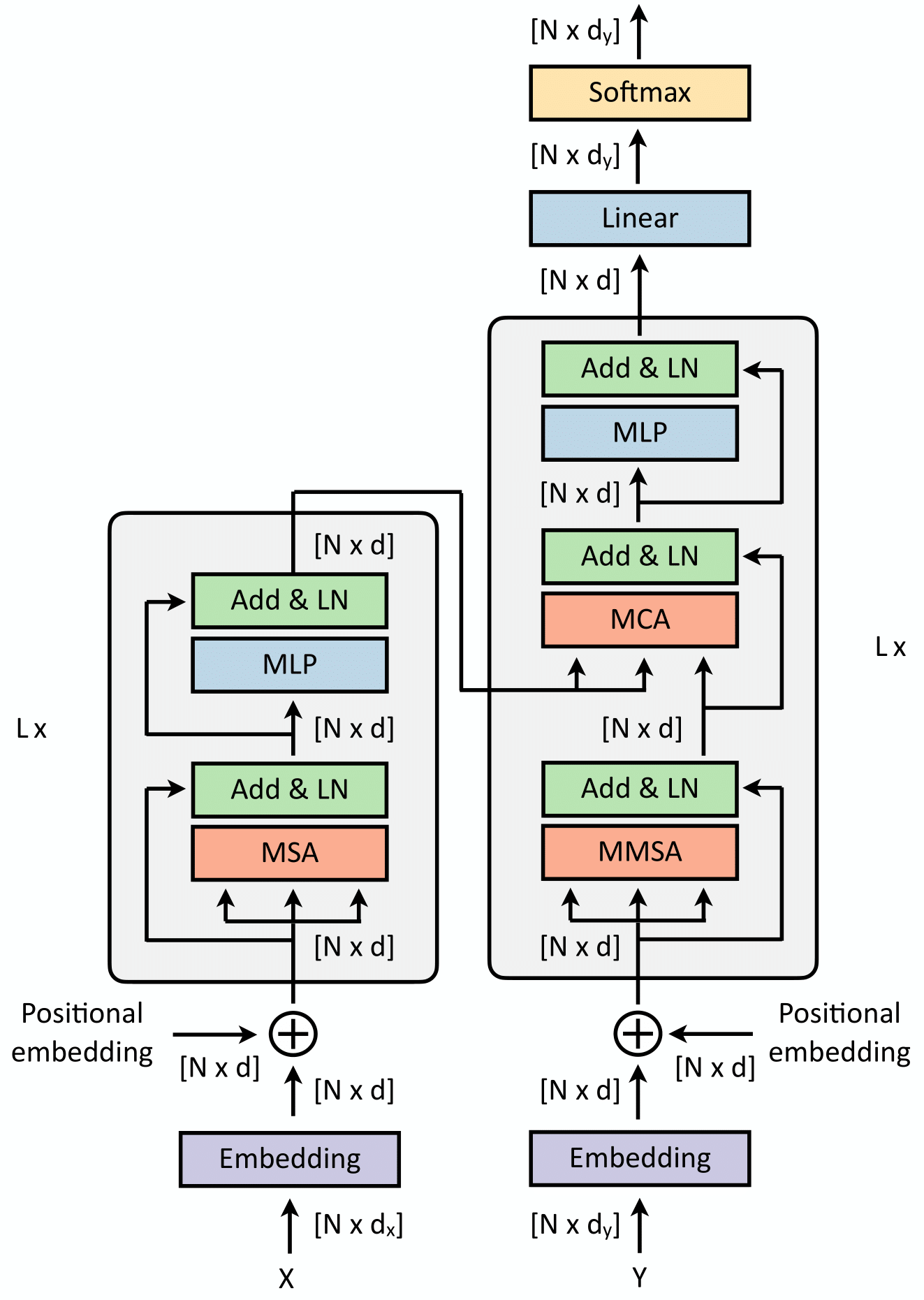 Machine Learning for Brain Disorders: Transformers and Visual Transformers thumbnail